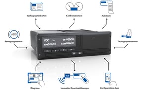 Mobatime-Fahrzeuggeraete-Digitaler-Tachograph-DTCO-3-0-Features