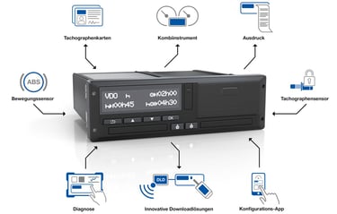 Mobatime-Fahrzeuggeraete-Digitaler-Tachograph-DTCO-3-0-Features
