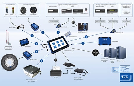 WorkshopTab - Solution tout-en-un