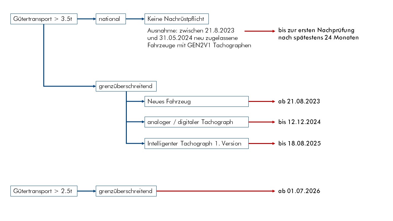 Mobatime-Grafik-Zeitplan