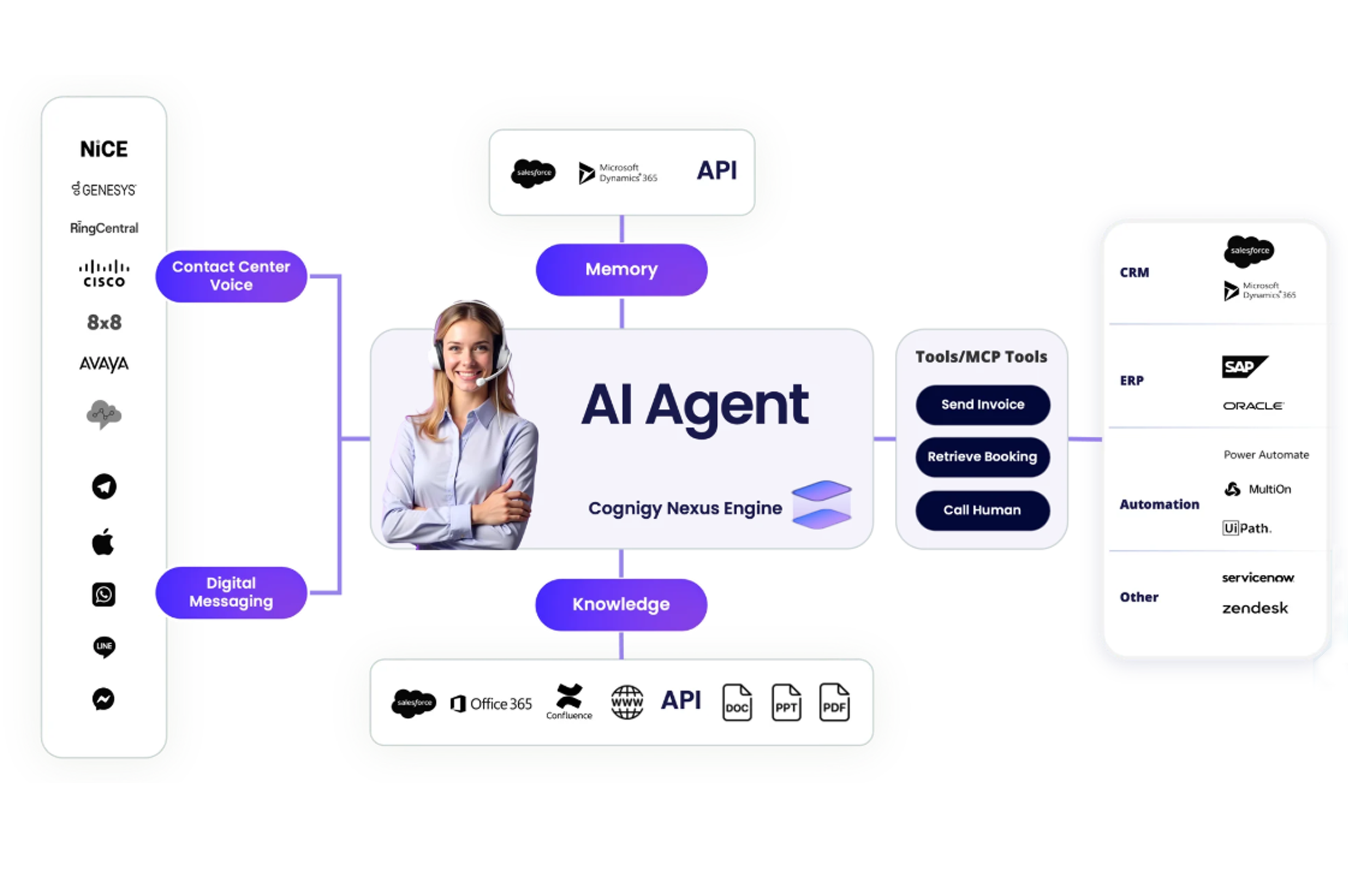 Mobatime-CX-AIAgent-Process-Cognigy_muf