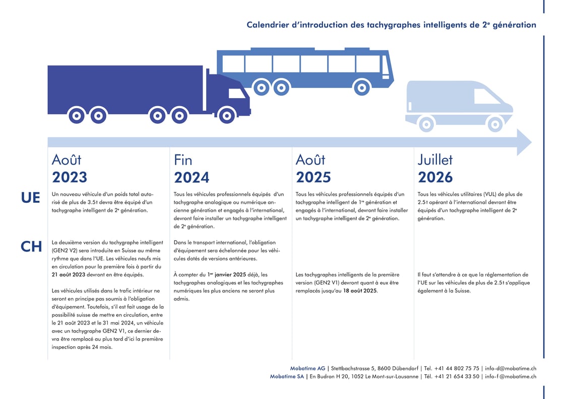 Mobatime-Calendrier-Introduction-tachygraphe-intelligent-GEN2V2_k