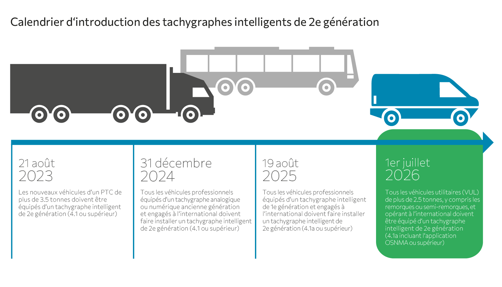 Mobatime-Tachygraphe-obligation-calendrier-vehicules-utilitaires-legers