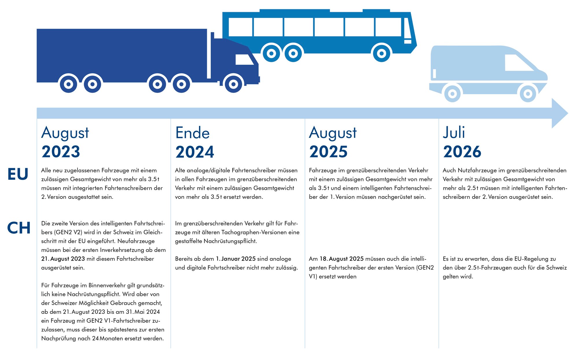 Mobatime-Zeitplan-Einführung-Intelligenter-Tachograph-GEN2V2_a