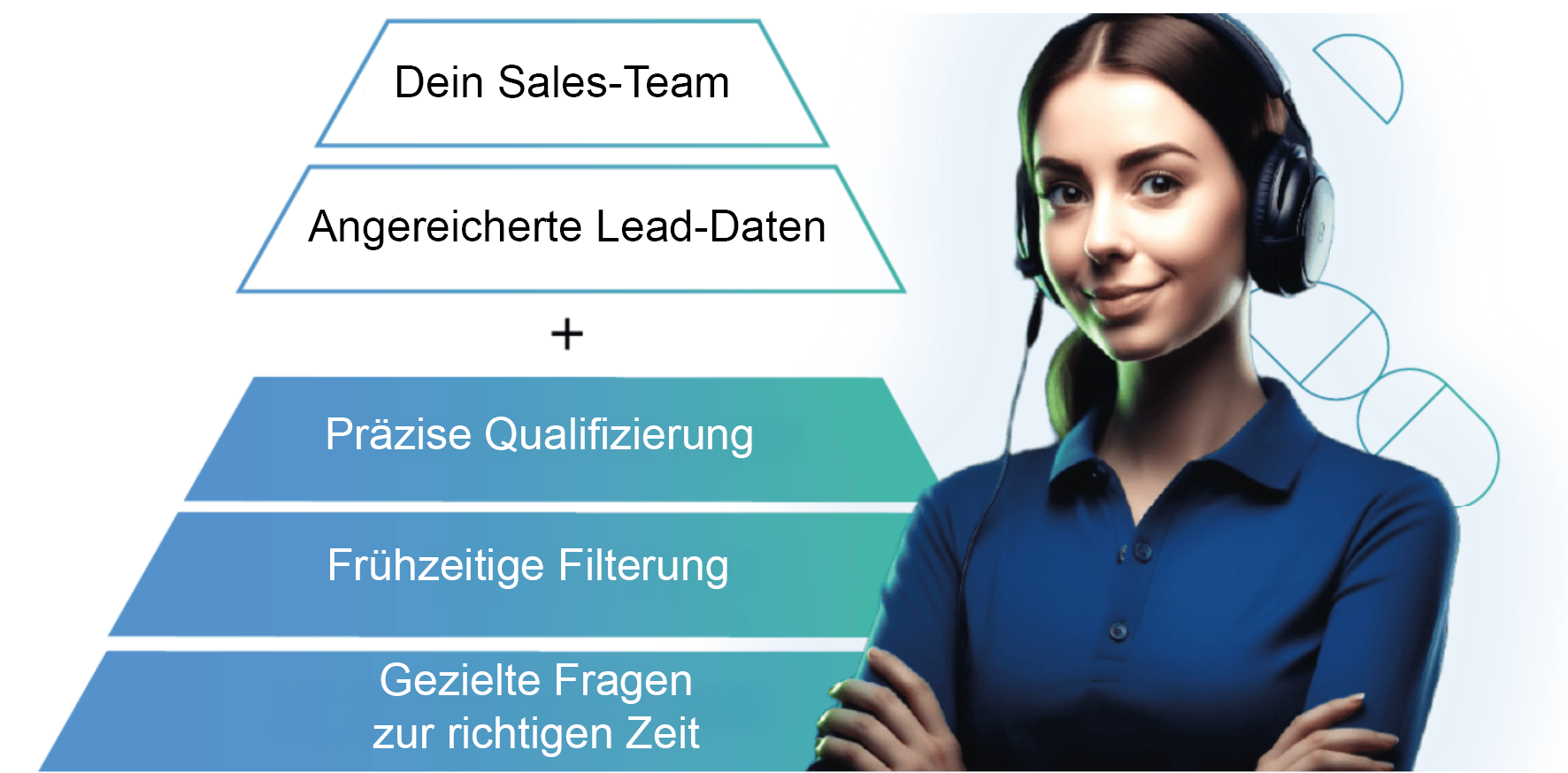 KI Agent Marketing & Sales