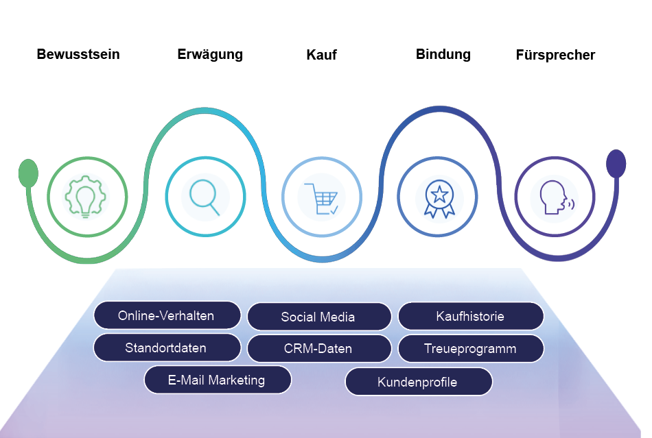 Mobatime-CX-Customer Journey-CXone_muf-1