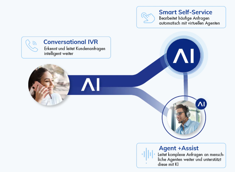 Self Service IVR