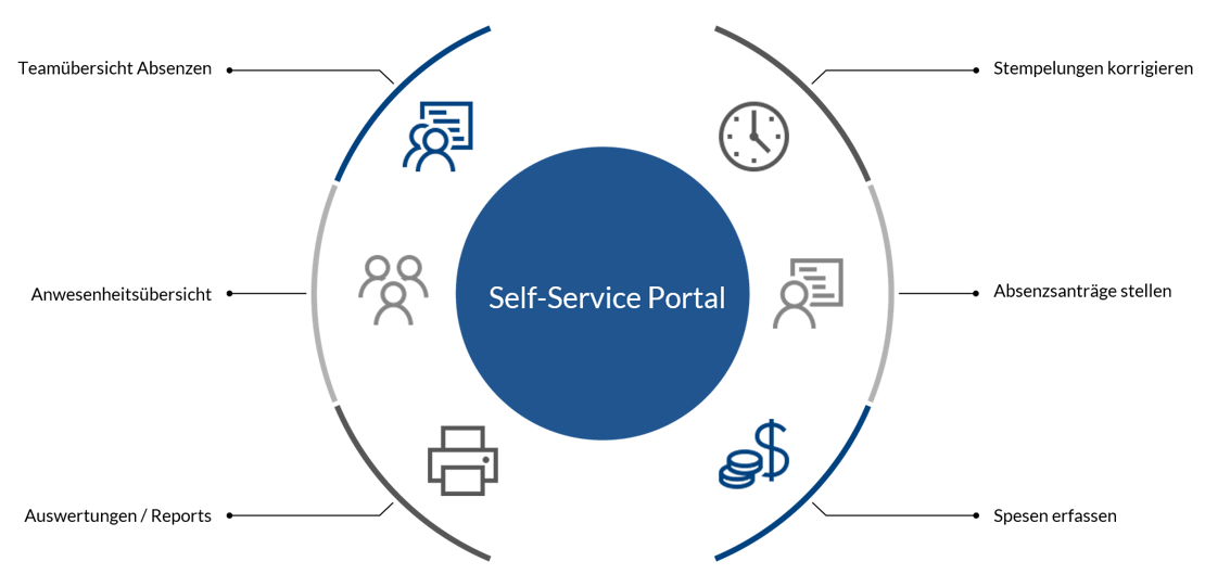 Mobatime-Self-Service-Portal