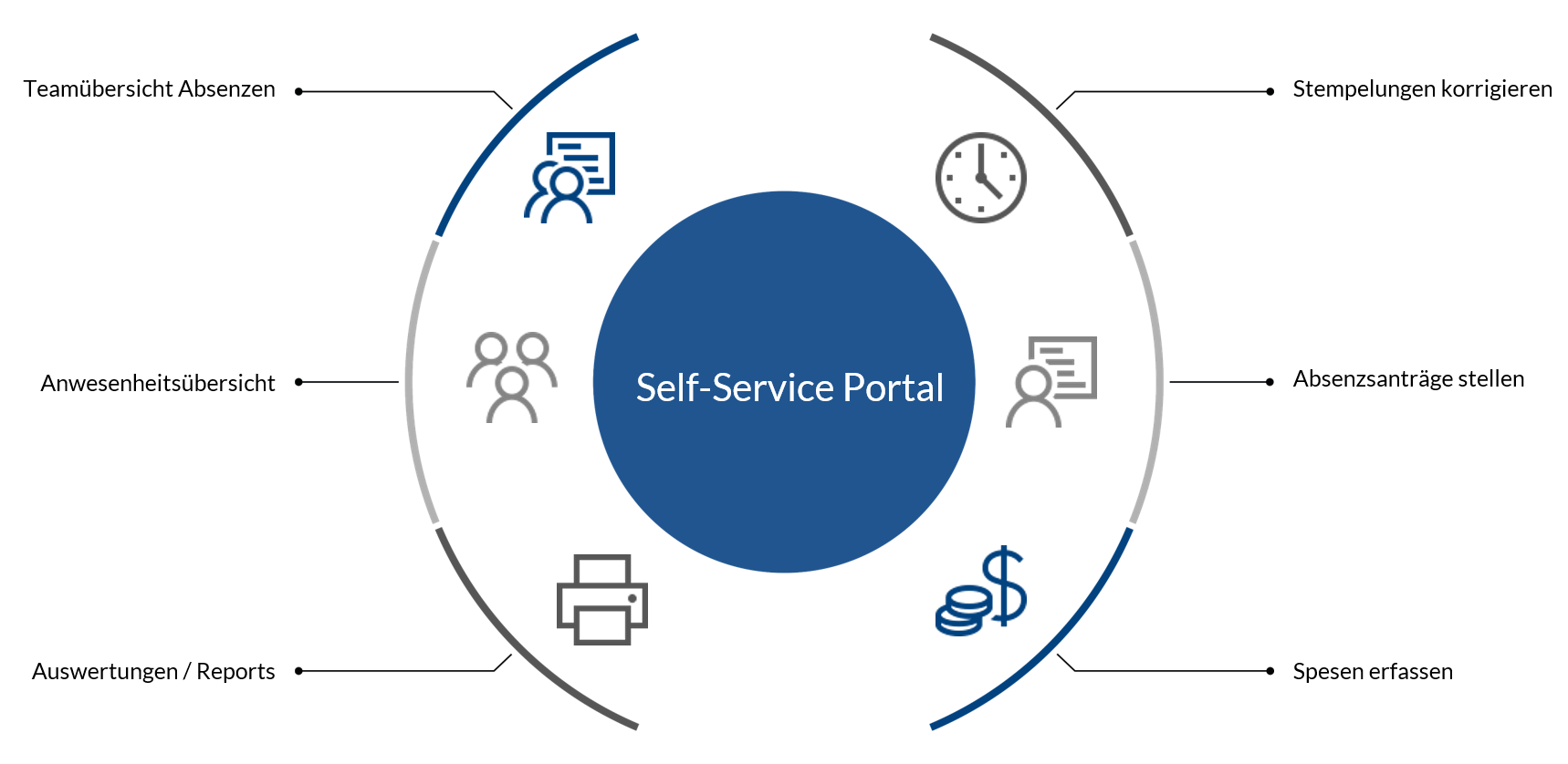 Mobatime-Self-Service-Portal