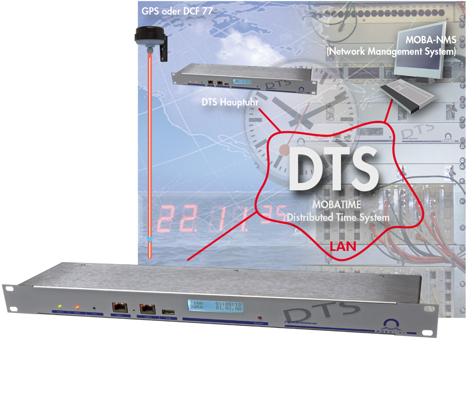 Netzwerk Zeitserver DTS 4138